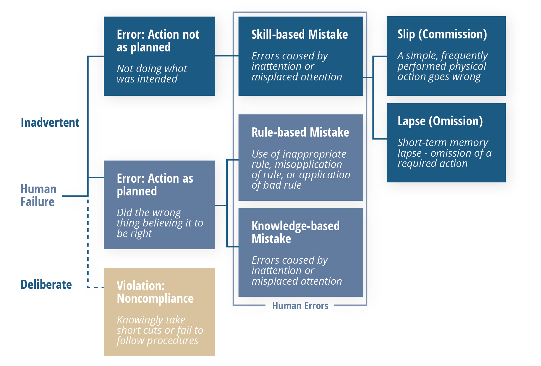 An Informed Guide To Human Error In CAPA an-informed-guide-to-human-error-in-capa